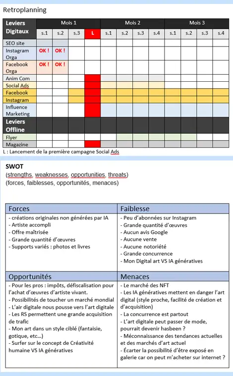 Planning et swot