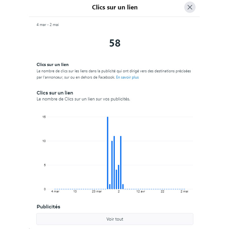 publications sur les réseaux sociaux de Start Energy